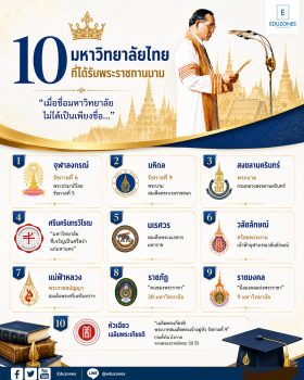 พระราชทานนามและที่มาชื่อมหาวิทยาลัยไทย — เมื่อชื่อสถาบันแบกประวัติศาสตร์ไว้