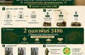 ประวัติมหาวิทยาลัยเกษตรศาสตร์ — จากโรงเรียนฝึกหัดครูกสิกรรมสู่ศาสตร์แห่งแผ่นดิน