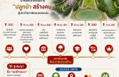 ประวัติมหาวิทยาลัยแม่ฟ้าหลวง — จากพระราชปณิธาน “ปลูกป่า สร้างคน” สู่มหาวิทยาลัยบนดอยแง่ม