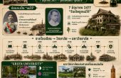 ประวัติมหาวิทยาลัยแม่โจ้ — จากโรงเรียนฝึกหัดครูกสิกรรมสู่บ้านหลังใหญ่แห่งการเกษตรไทย