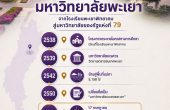 ประวัติมหาวิทยาลัยพะเยา — จากวิทยาเขตสารสนเทศสู่มหาวิทยาลัยแห่งภาคเหนือตอนบน