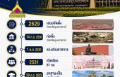 ประวัติมหาวิทยาลัยอุบลราชธานี — จากวิทยาลัยสังกัดขอนแก่นสู่มหาวิทยาลัยแห่งภูมิภาคลุ่มน้ำโขง