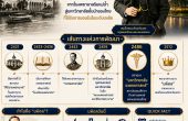 ประวัติมหาวิทยาลัยมหิดล — จากโรงพยาบาลริมแม่น้ำสู่มหาวิทยาลัยชั้นนำของไทยที่ได้รับการยอมรับในระดับเอเชีย