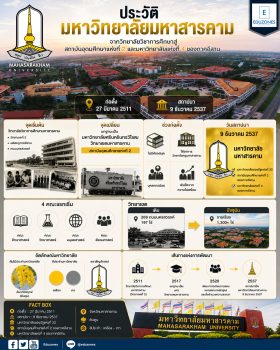 ประวัติมหาวิทยาลัยมหาสารคาม — จากวิทยาลัยวิชาการศึกษาสู่มหาวิทยาลัยแห่งที่ 4 ของภาคอีสาน