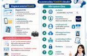 DEK70 เตรียมพร้อม! เปิดลงทะเบียน TCAS70 อย่างเป็นทางการ 15 กรกฎาคม 2569 เช็กเอกสารและขั้นตอนให้ครบก่อนวันจริง
