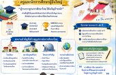ศาสตราจารย์หม่อมหลวงปิ่น มาลากุล ประวัติ — ครูผู้ยิ่งใหญ่แห่งแผ่นดินไทย