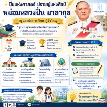 ศาสตราจารย์หม่อมหลวงปิ่น มาลากุล ประวัติ — ครูผู้ยิ่งใหญ่แห่งแผ่นดินไทย