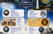 ประวัติมหาวิทยาลัยสงขลานครินทร์ — จากความฝันของภาคใต้สู่ “ม.อ.” มหาวิทยาลัยแห่งแรกของภาคใต้