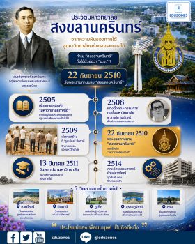 ประวัติมหาวิทยาลัยสงขลานครินทร์ — จากความฝันของภาคใต้สู่ “ม.อ.” มหาวิทยาลัยแห่งแรกของภาคใต้