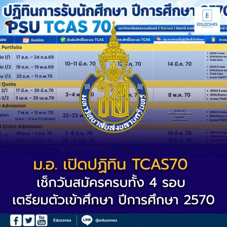 ม.อ. เปิดปฏิทิน TCAS70 แล้ว! เช็กวันสมัครครบทั้ง 4 รอบ เตรียมตัวเข้า ...