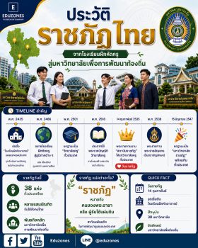 ประวัติมหาวิทยาลัยราชภัฏ — จากโรงเรียนฝึกหัดครูสู่มหาวิทยาลัยเพื่อท้องถิ่น