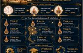 ประวัติมหาวิทยาลัยเทคโนโลยีราชมงคล — จากการเรียกร้องของนักเรียนอาชีวะสู่ระบบมหาวิทยาลัย 9 แห่งทั่วไทย