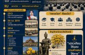 ประวัติมหาวิทยาลัยรามคำแหง — จาก “ตลาดวิชา” สู่มหาวิทยาลัยเปิดที่มีผู้เรียนจำนวนมากที่สุดแห่งหนึ่งของไทย