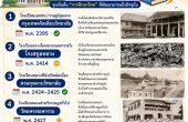 โรงเรียนแห่งแรกของไทย — จากวัด มิชชันนารี สู่ระบบโรงเรียนสมัยใหม่