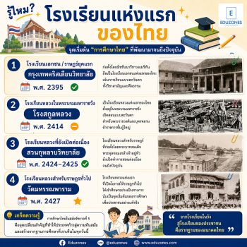 โรงเรียนแห่งแรกของไทย — จากวัด มิชชันนารี สู่ระบบโรงเรียนสมัยใหม่