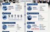 ประวัติการรับน้องในไทย จาก “รับน้องข้ามฟาก” สู่ “SOTUS” เปิดประวัติศาสตร์เกือบ 100 ปีของวัฒนธรรมรับน้องไทย