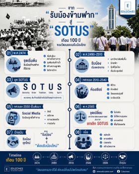 ประวัติการรับน้องในไทย จาก “รับน้องข้ามฟาก” สู่ “SOTUS” เปิดประวัติศาสตร์เกือบ 100 ปีของวัฒนธรรมรับน้องไทย
