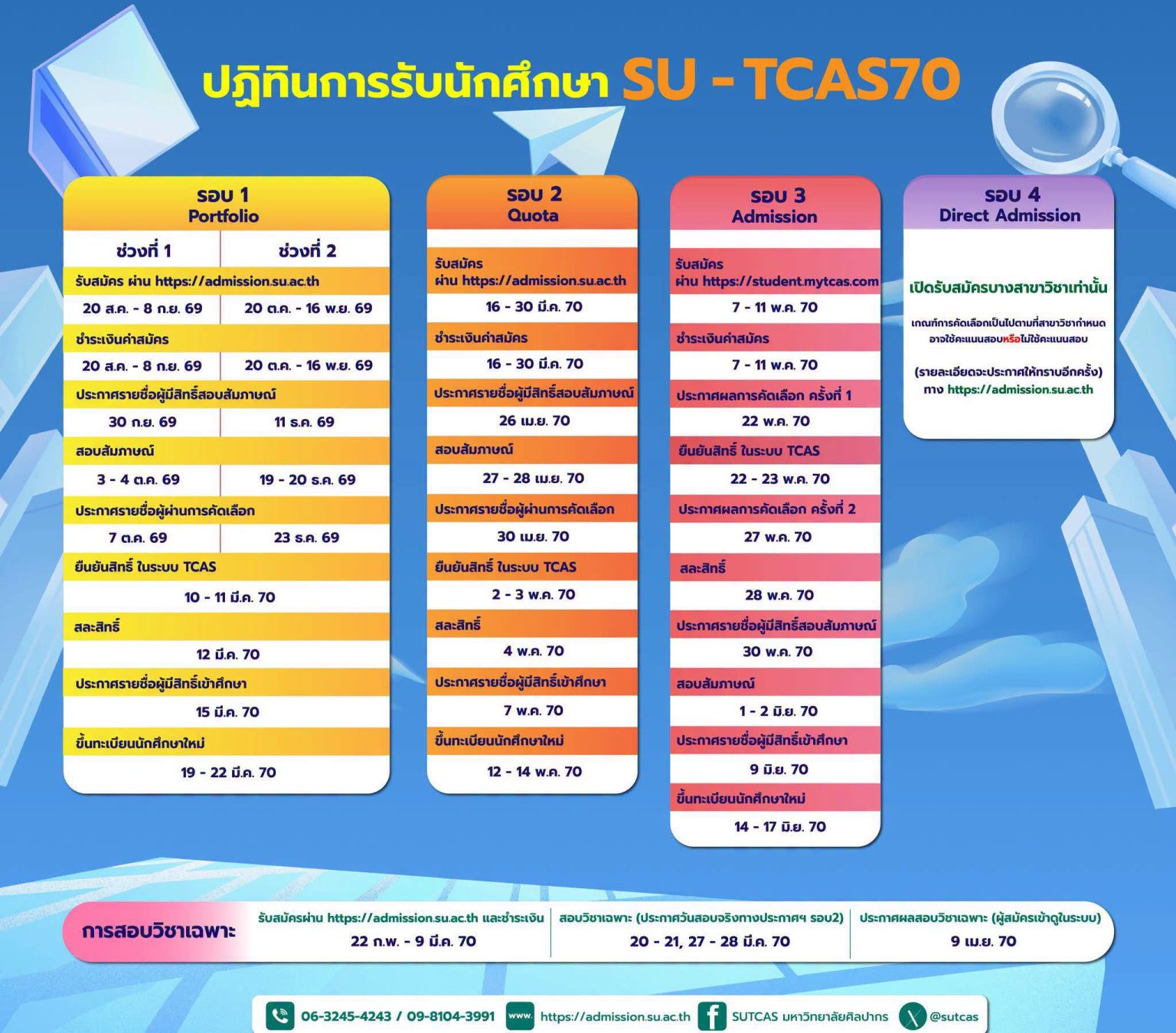 มหาวิทยาลัยศิลปากร ประกาศปฏิทิน TCAS70 เปิดรับสมัครครบ 3 รอบหลัก ...