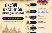 ประวัติมหาวิทยาลัยมหามกุฏราชวิทยาลัย — จากมหามกุฏราชวิทยาลัยสู่มหาวิทยาลัยสงฆ์ธรรมยุต