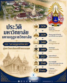 ประวัติมหาวิทยาลัยมหามกุฏราชวิทยาลัย — จากมหามกุฏราชวิทยาลัยสู่มหาวิทยาลัยสงฆ์ธรรมยุต