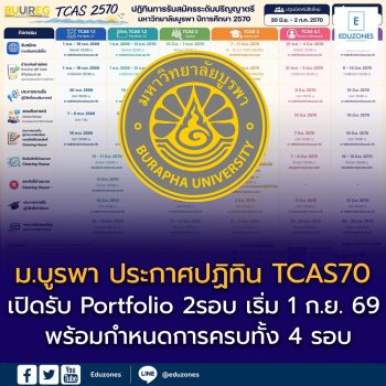 ม.บูรพา ประกาศปฏิทิน TCAS70 เปิดรับ Portfolio 2 รอบ เริ่ม 1 ก.ย. 2569 พร้อมกำหนดการครบทั้ง 4 รอบ
