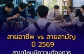 สายอาชีพ vs สายสามัญ ปี 2569: สาขาไหนมีความต้องการ และรายได้เริ่มต้นเท่าไร