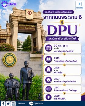 ประวัติมหาวิทยาลัยธุรกิจบัณฑิตย์ — จากถนนพระราม 6 สู่มหาวิทยาลัยธุรกิจยุคใหม่