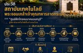 ประวัติสถาบันเทคโนโลยีพระจอมเกล้าเจ้าคุณทหารลาดกระบัง — จากศูนย์ฝึกโทรคมนาคมสู่สถาบันเทคโนโลยีชั้นนำแห่งลาดกระบัง
