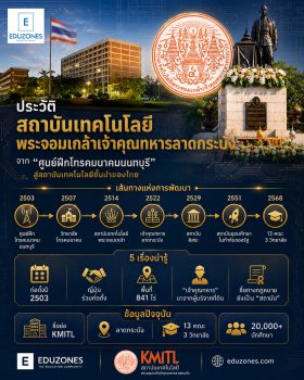 ประวัติสถาบันเทคโนโลยีพระจอมเกล้าเจ้าคุณทหารลาดกระบัง — จากศูนย์ฝึกโทรคมนาคมสู่สถาบันเทคโนโลยีชั้นนำแห่งลาดกระบัง