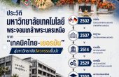 ประวัติมหาวิทยาลัยเทคโนโลยีพระจอมเกล้าพระนครเหนือ — จากเทคนิคไทย-เยอรมันสู่มหาวิทยาลัยวิศวกรรมชั้นนำ