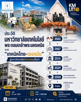 ประวัติมหาวิทยาลัยเทคโนโลยีพระจอมเกล้าพระนครเหนือ — จากเทคนิคไทย-เยอรมันสู่มหาวิทยาลัยวิศวกรรมชั้นนำ