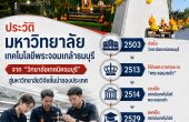 ประวัติมหาวิทยาลัยเทคโนโลยีพระจอมเกล้าธนบุรี — จากวิทยาลัยเทคนิคธนบุรีสู่มหาวิทยาลัยวิจัยชั้นนำแห่งบางมด