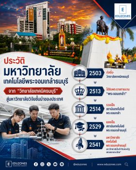 ประวัติมหาวิทยาลัยเทคโนโลยีพระจอมเกล้าธนบุรี — จากวิทยาลัยเทคนิคธนบุรีสู่มหาวิทยาลัยวิจัยชั้นนำแห่งบางมด