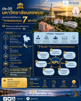 ประวัติมหาวิทยาลัยนครพนม — มหาวิทยาลัยที่เกิดจากการหลอมรวมสถาบัน 7 แห่งในจังหวัดนครพนม