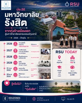 ประวัติมหาวิทยาลัยรังสิต — จากทุ่งร้างเมืองเอกสู่มหาวิทยาลัยเอกชนของปทุมธานี
