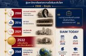 ประวัติมหาวิทยาลัยสยาม — จากวิทยาลัยเทคนิคสยาม สู่มหาวิทยาลัยเอกชนชั้นนำฝั่งธนบุรี