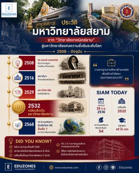 ประวัติมหาวิทยาลัยสยาม — จากวิทยาลัยเทคนิคสยาม สู่มหาวิทยาลัยเอกชนชั้นนำฝั่งธนบุรี