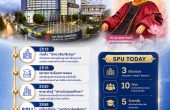 ประวัติมหาวิทยาลัยศรีปทุม — จากวิทยาลัยศรีปทุมสู่ Dynamic University