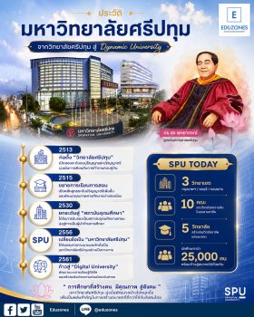ประวัติมหาวิทยาลัยศรีปทุม — จากวิทยาลัยศรีปทุมสู่ Dynamic University