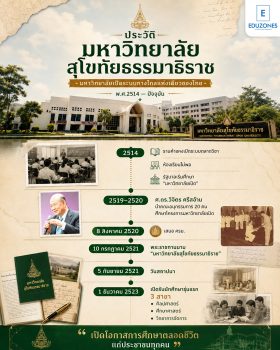 ประวัติมหาวิทยาลัยสุโขทัยธรรมาธิราช — มหาวิทยาลัยเปิดระบบทางไกลแห่งเดียวของไทย