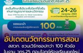 สสวท. ชวนครูอัปเดตนวัตกรรมการสอน ในงาน วทร.25 กับเวิร์กชอปกว่า 100 หัวข้อ ตอบโจทย์ห้องเรียนยุคใหม่