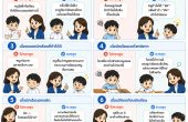 Growth Mindset vs Fixed Mindset — ครูควรพูดอะไร ไม่ควรพูดอะไร?