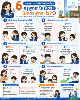 Growth Mindset vs Fixed Mindset — ครูควรพูดอะไร ไม่ควรพูดอะไร?