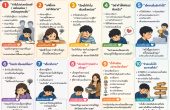 10 ประโยคที่พ่อแม่พูดเพราะหวังดี แต่ทำร้ายความรู้สึกลูกโดยไม่รู้ตัว