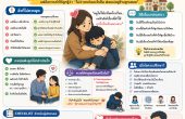 เมื่อได้ยินลูกพูดว่า “ไม่อยากไปโรงเรียน” ผู้ปกครองควรทำอย่างไร?