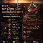 history-sut