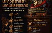 ประวัติมหาวิทยาลัยเทคโนโลยีสุรนารี — มหาวิทยาลัยในกำกับของรัฐแห่งแรกของประเทศไทย