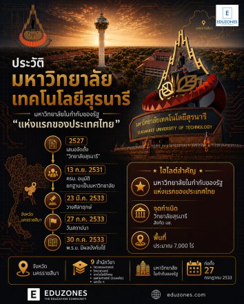 history-sut