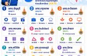 มหาวิทยาลัยเทคโนโลยีราชมงคล 9 แห่ง ต่างกันอย่างไร? รู้จักที่ตั้ง–หลักสูตร–วิธีเลือก สำหรับ DEK70