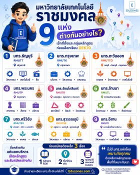 มหาวิทยาลัยเทคโนโลยีราชมงคล 9 แห่ง ต่างกันอย่างไร? รู้จักที่ตั้ง–หลักสูตร–วิธีเลือก สำหรับ DEK70